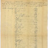 historic handwritten register listing counties and numbers signed "Fulton"