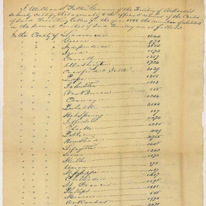 historic handwritten register listing counties and numbers signed "Fulton"
