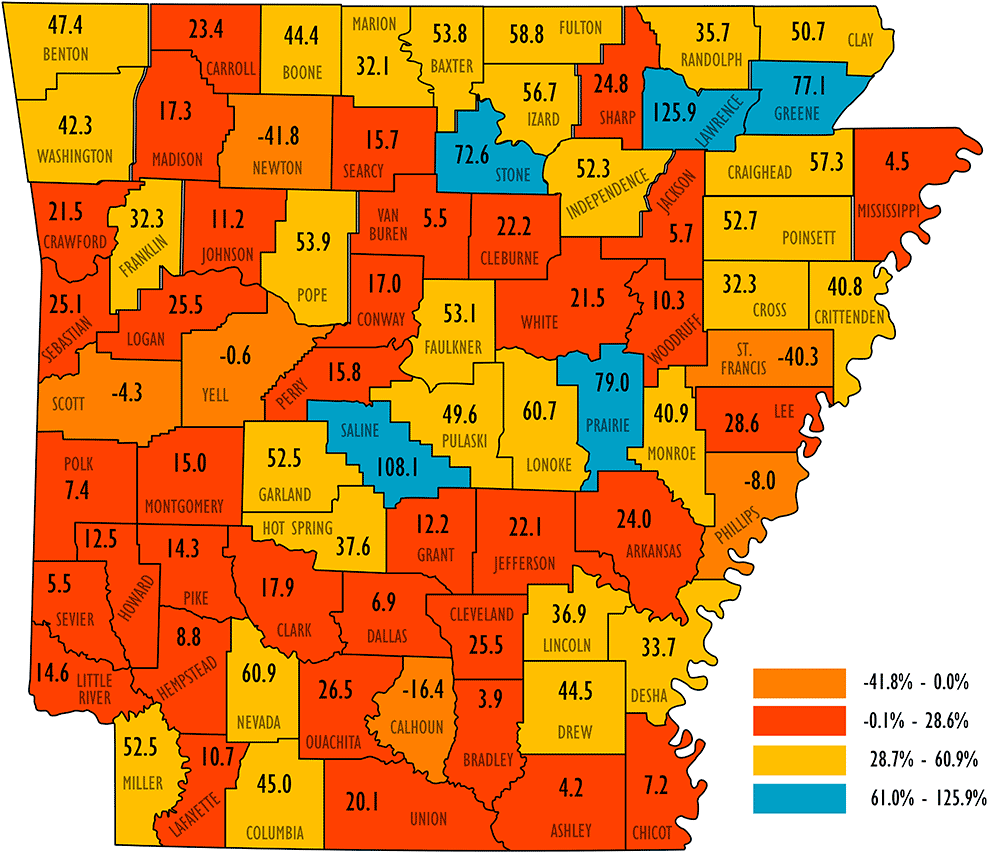 Map of Arkansas with colored sections with percentage of Hispanic population change listed in each labeled county