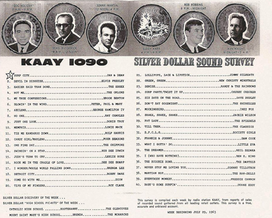 Portraits of white men on "K.A.A.Y. 1090 Silver Dollar Sound Survey" with typed listings on paper