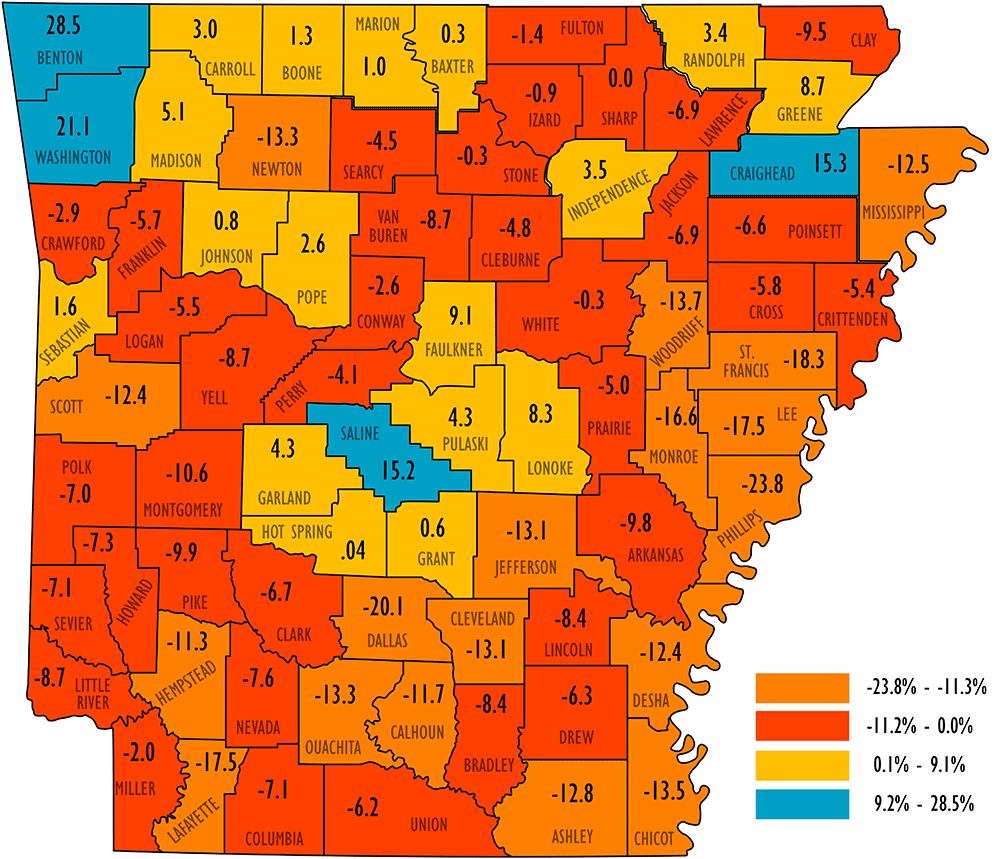 Map of Arkansas with colored sections with percentage of population change listed in each labeled county