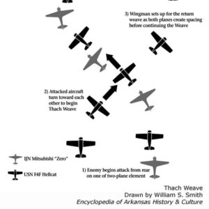 Directions with tiny airplanes and explanations for each step