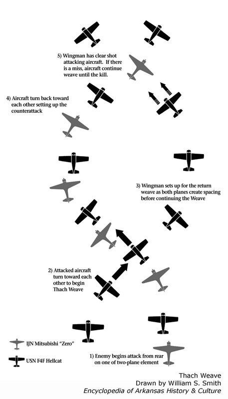 Directions with tiny airplanes and explanations for each step