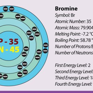 informational graphic depicting atomic structure of bromine