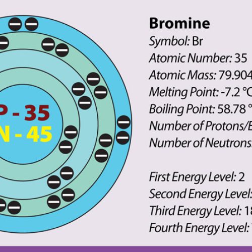 Bromine - Encyclopedia of Arkansas