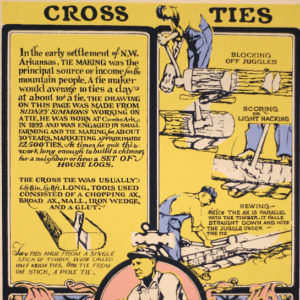 informational illustration on cross ties